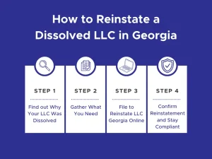 How to reinstate dissolved LLC in Georgia 4 step process infographic showing investigation documentation online filing and compliance confirmation