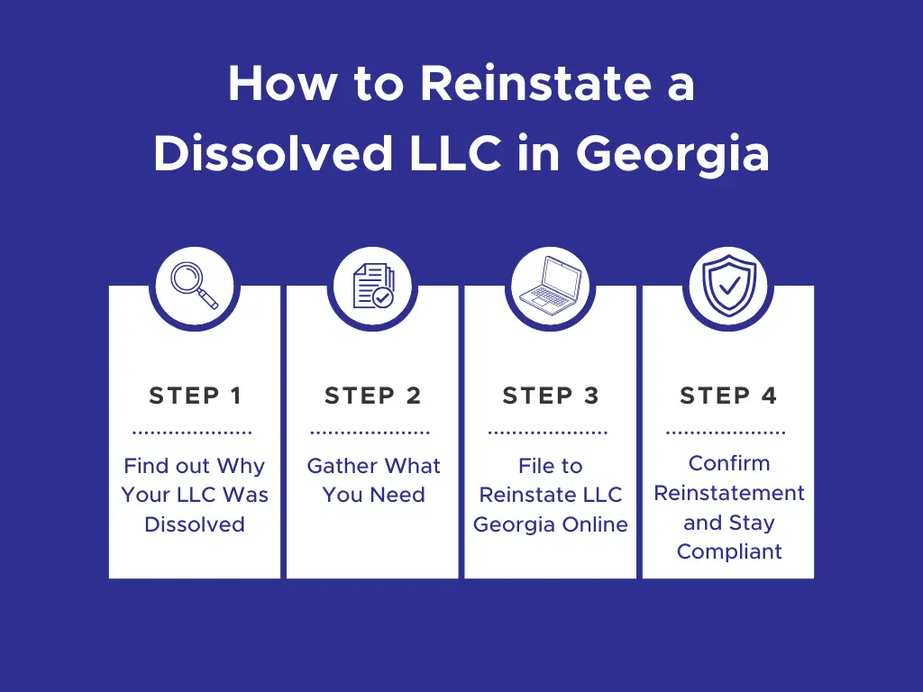 How to reinstate dissolved LLC in Georgia 4 step process infographic showing investigation documentation online filing and compliance confirmation