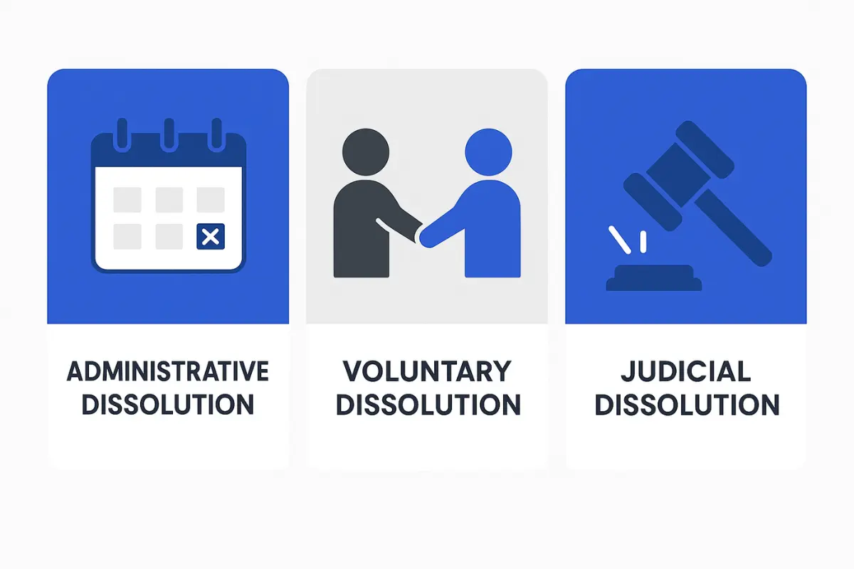 Types of business dissolution including administrative dissolution by state, voluntary dissolution by owners, and judicial dissolution by court order