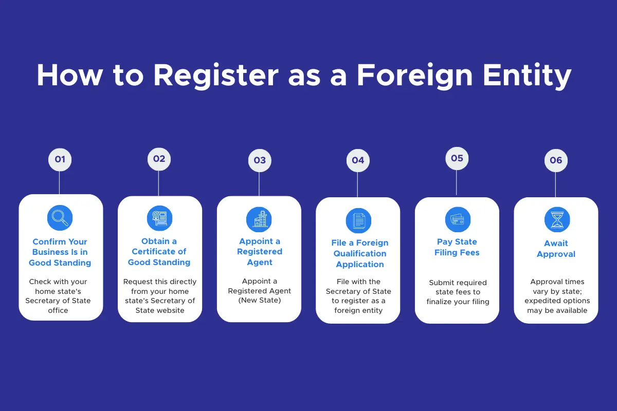 how-to-register-as-a-foreign-entity How to register as a foreign entity steps guide
